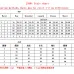 5Gucci 2023 new Fashion Tracksuits for Women #999932759