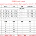 5Louis Vuitton 2024 new Fashion style dress #A37003