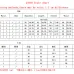 10 Gucci new Fashion Tracksuits for Women #A39332