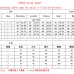 14Balenciaga new Fashion Tracksuits for Women #A38836