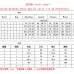 10Burberry new Fashion Tracksuits for Women #A35189