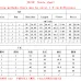 7CELINE Fashion Tracksuits for Women #A52403