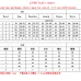 26Dior 2023 new Fashion Tracksuits for Women #999932764