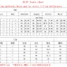 14Dior Fashion Tracksuits for Women #A51043