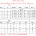 6Dior new Fashion Tracksuits for Women #A38473