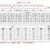 10Fendi 2023 new Fashion Tracksuits for Women #A22512