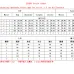 5Gucci 2023 new Fashion Tracksuits for Women #A26599