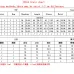 9Gucci 2024 new Fashion Tracksuits for Women #A33097