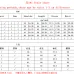20Gucci Fashion Tracksuits for Women #A51038