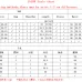 9new fashion alo yoga sports vest pants running fitness waist-tightening women's clothing two-piece set #A47863